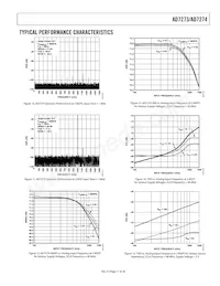 AD7273BUJZ-REEL7 Datasheet Pagina 11