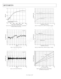 AD7273BUJZ-REEL7 Datenblatt Seite 12