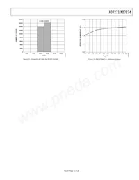 AD7273BUJZ-REEL7 Datenblatt Seite 13