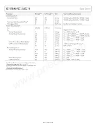 AD7278ARMZ-RL Datasheet Pagina 4