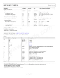 AD7278ARMZ-RL Datasheet Pagina 8