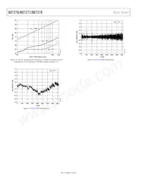 AD7278ARMZ-RL Datasheet Pagina 14