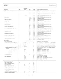 AD7322BRUZ-REEL Datasheet Pagina 4