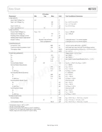 AD7322BRUZ-REEL Datasheet Pagina 5