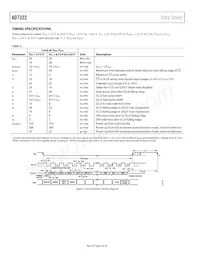 AD7322BRUZ-REEL Datasheet Pagina 6