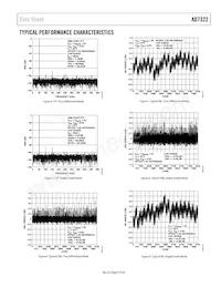 AD7322BRUZ-REEL Datasheet Pagina 9