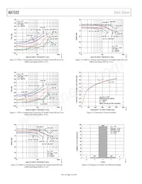 AD7322BRUZ-REEL Datasheet Pagina 10