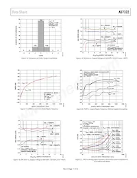 AD7322BRUZ-REEL Datasheet Pagina 11