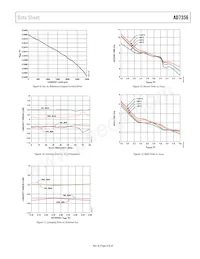 AD7356YRUZ-500RL7 Datenblatt Seite 9