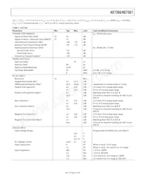 AD7367BRUZ-500RL7 Datasheet Pagina 5