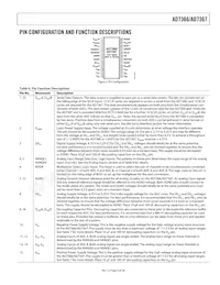 AD7367BRUZ-500RL7 Datasheet Pagina 9