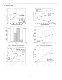 AD7367BRUZ-500RL7 Datasheet Pagina 12