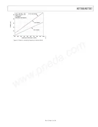 AD7367BRUZ-500RL7 Datenblatt Seite 13