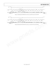 AD7367BRUZ-500RL7 Datasheet Pagina 23