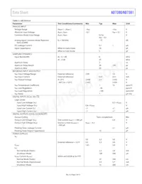 AD7381BCPZ Datasheet Pagina 5