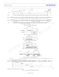 AD7381BCPZ Datasheet Pagina 7