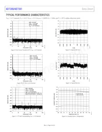 AD7381BCPZ Datasheet Pagina 10