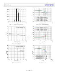 AD7381BCPZ Datasheet Pagina 11