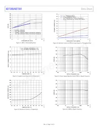 AD7381BCPZ Datasheet Pagina 12