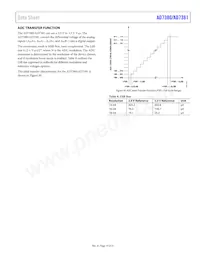 AD7381BCPZ Datasheet Pagina 15