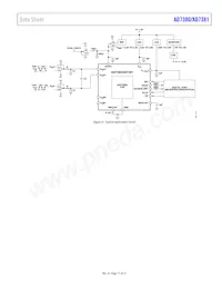 AD7381BCPZ Datasheet Pagina 17