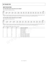 AD7398BRU-REEL7 Datasheet Pagina 8