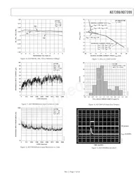 AD7398BRU-REEL7 Datasheet Pagina 11