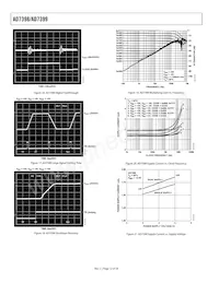 AD7398BRU-REEL7 Datasheet Page 12