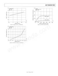 AD7398BRU-REEL7 Datasheet Pagina 13