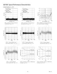 AD7450ARZ-REEL Datasheet Pagina 8