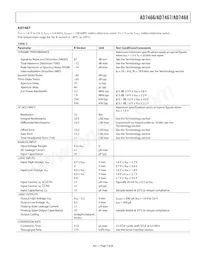 AD7467BRTZ-REEL Datasheet Page 5