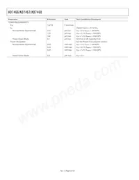 AD7467BRTZ-REEL Datasheet Pagina 6