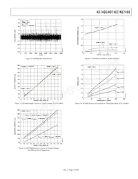 AD7467BRTZ-REEL Datasheet Pagina 15