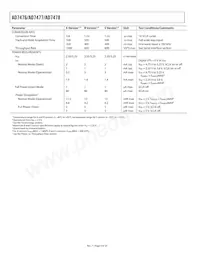 AD7477SRTZ-REEL Datasheet Pagina 4