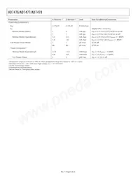 AD7477SRTZ-REEL Datasheet Pagina 6