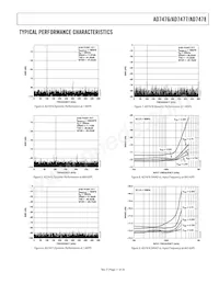 AD7477SRTZ-REEL Datasheet Pagina 11