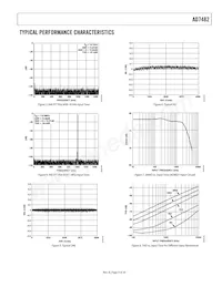 AD7482ASTZ Datasheet Pagina 9