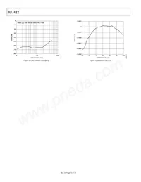 AD7482ASTZ Datasheet Pagina 10