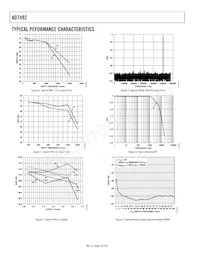 AD7492ARZ-REEL7 Datasheet Page 10