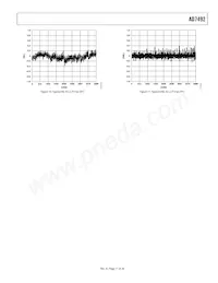 AD7492ARZ-REEL7 Datenblatt Seite 11