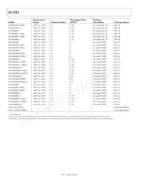 AD7492ARZ-REEL7 Datasheet Pagina 22