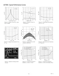 AD7568BP Datasheet Pagina 6