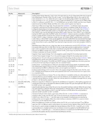 AD7656A-1BSTZ-RL Datasheet Pagina 9