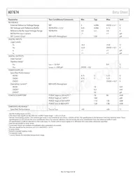 AD7674ACPZRL Datasheet Pagina 4