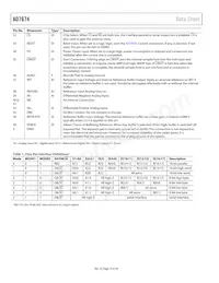 AD7674ACPZRL Datasheet Pagina 10