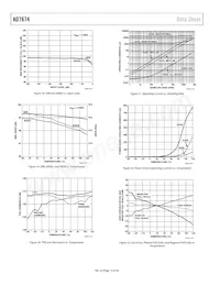 AD7674ACPZRL Datenblatt Seite 14