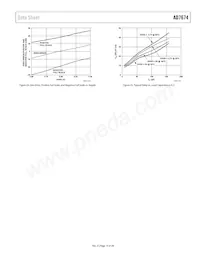 AD7674ACPZRL Datasheet Pagina 15