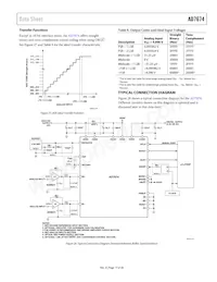 AD7674ACPZRL Datasheet Pagina 17