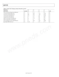 AD7679ASTZRL Datasheet Pagina 6