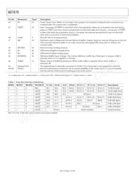 AD7679ASTZRL Datasheet Pagina 10